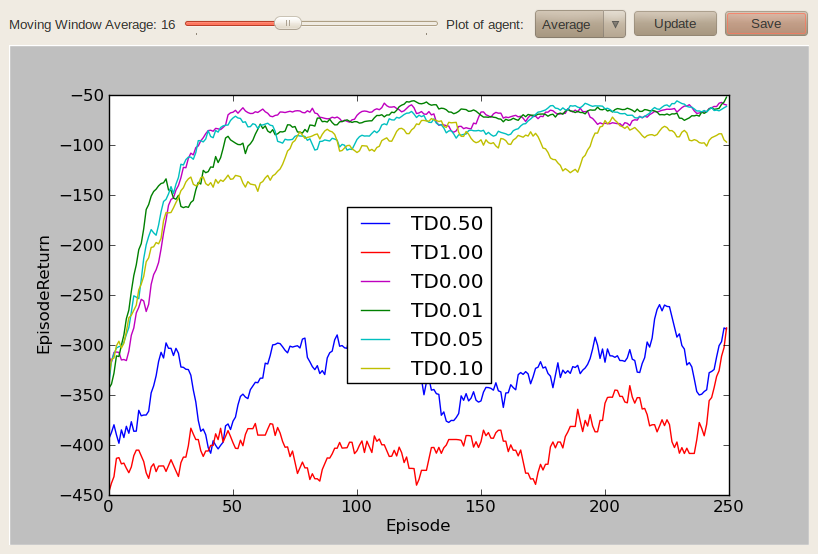 ../_images/mcar_experiment_performance.png