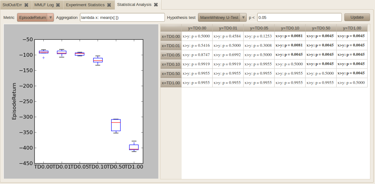 ../_images/mcar_experiment_statistical_analysis.png